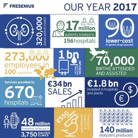 Fresenius - Fakten werden Geschichten