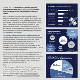 Internationaler Finanzdienstleister - Umfragen auf Fachtagungen