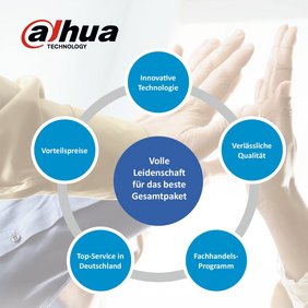 dahua - Markenberatung